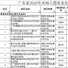 104个项目共计1.4GW广东2020年自愿转平价光伏项目名单出炉
